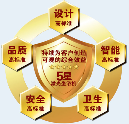肛腸、肛周術(shù)后康復治療儀器設(shè)備，用康興激光坐浴機KX-2000A-五星標準