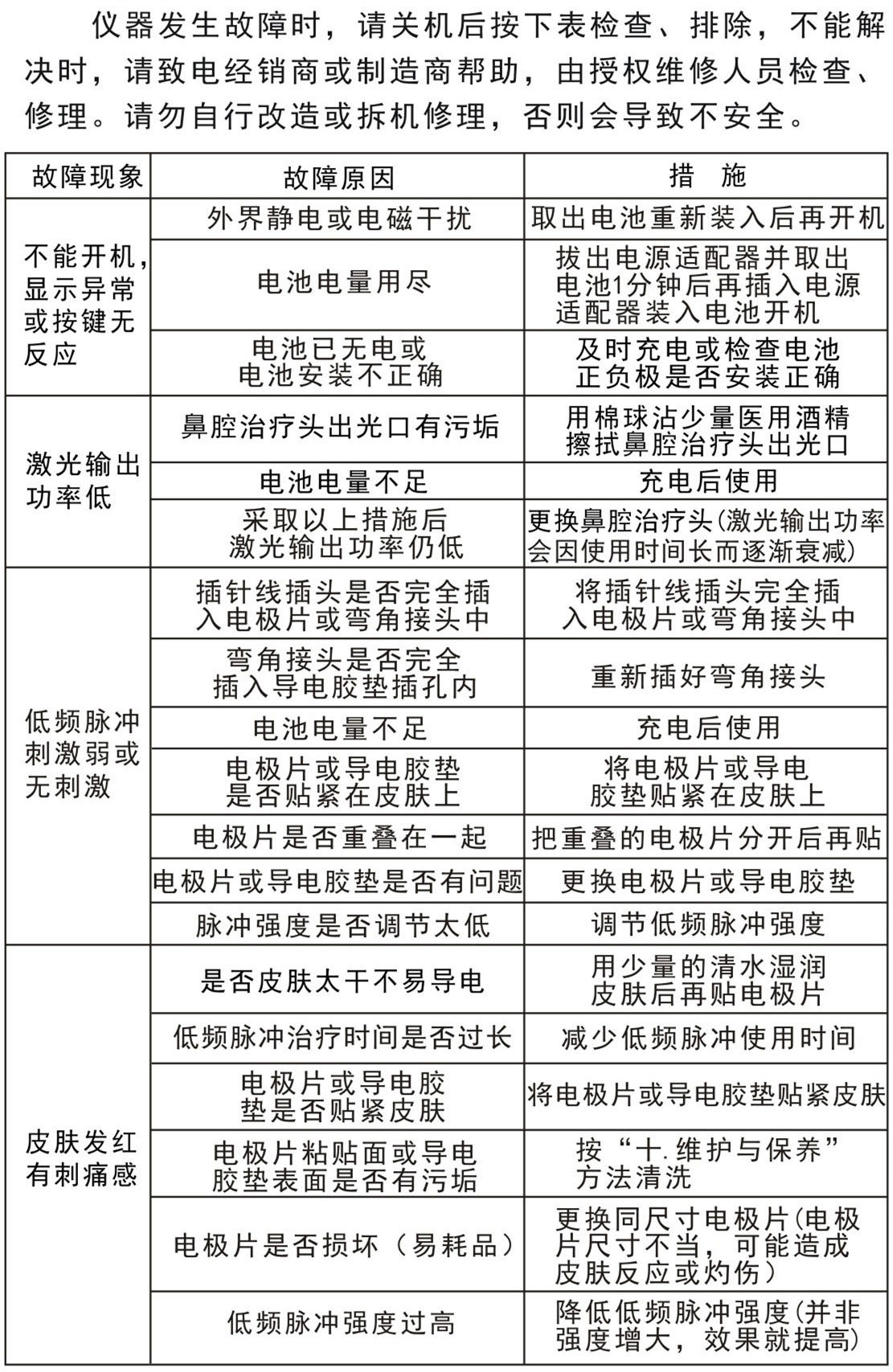 半導(dǎo)體激光低頻治療儀GX-2000B－故障排除、安全注意事項