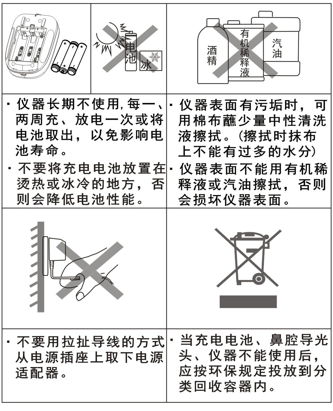 激光理療儀GX-2010A1-日常保養(yǎng)、安全注意事項
