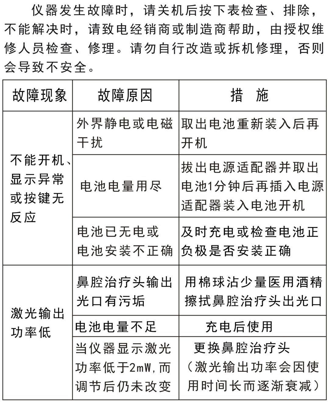 激光理療儀GX-2010A1－故障排除、安全注意事項