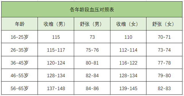 高血壓、降血壓、血壓標(biāo)準(zhǔn)-康興醫(yī)療器械官網(wǎng)