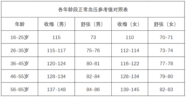世界高血壓日、高血壓、慢性疾病、各年齡段血壓-康興醫(yī)療器械官網(wǎng)