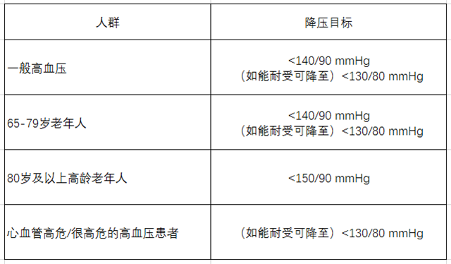 世界高血壓日、高血壓、慢性疾病、降血壓標(biāo)準(zhǔn)-康興醫(yī)療器械官網(wǎng)