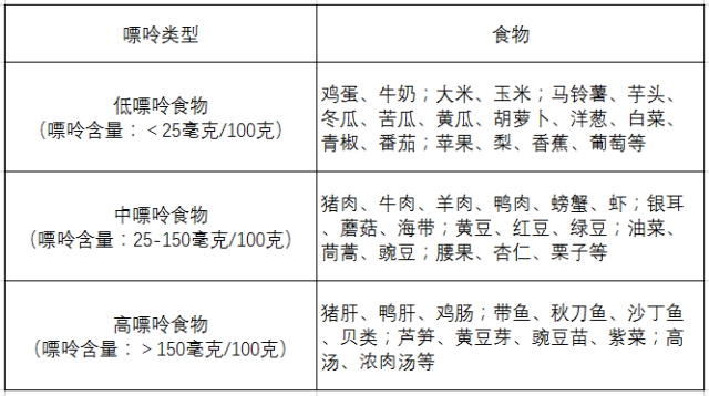 痛風(fēng)、疼痛、飲食、嘌呤-康興醫(yī)療器械官網(wǎng)