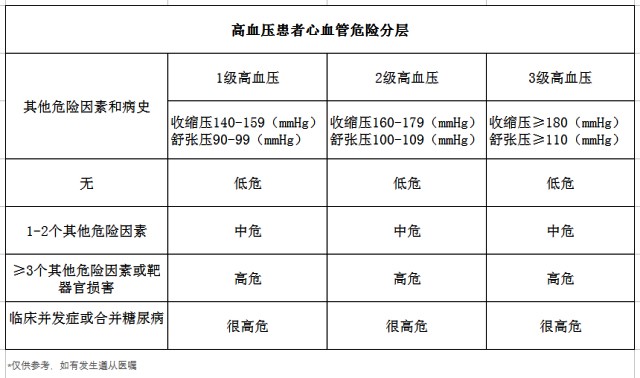高血壓、降血壓、降壓藥、心腦血管疾病-康興醫(yī)療器械官網(wǎng)