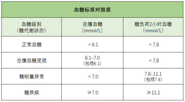 血糖、糖尿病、血糖儀、血糖標準對照表-康興醫(yī)療器械官網(wǎng)