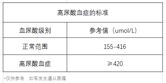 尿酸、痛風(fēng)、高尿酸血癥標(biāo)準(zhǔn)對(duì)照表、飲食-康興醫(yī)療器械官網(wǎng)